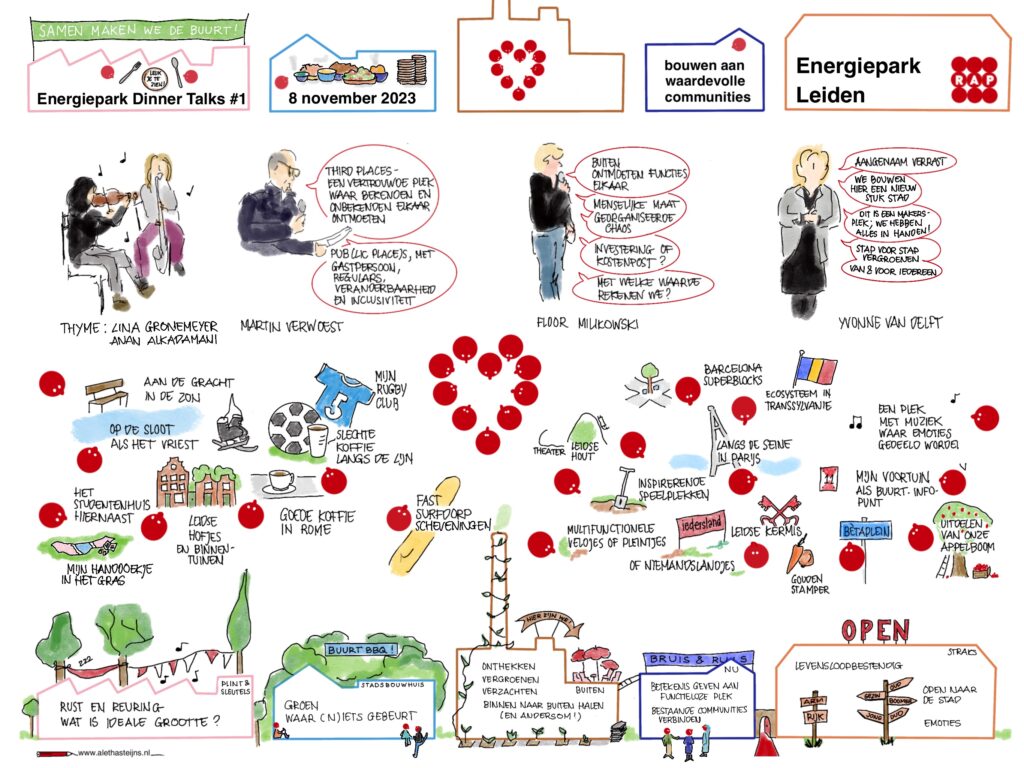 Visueel verslag Dinner Talk #1 Energiepark Leiden - copyright Aletha Steijns- reproductie of herplaatsen niet toegestaan